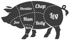 A diagram of pork cuts on the illustration of a pig, defining what part of the pig your food comes from when ordering from an Oklahoma Pork Processor