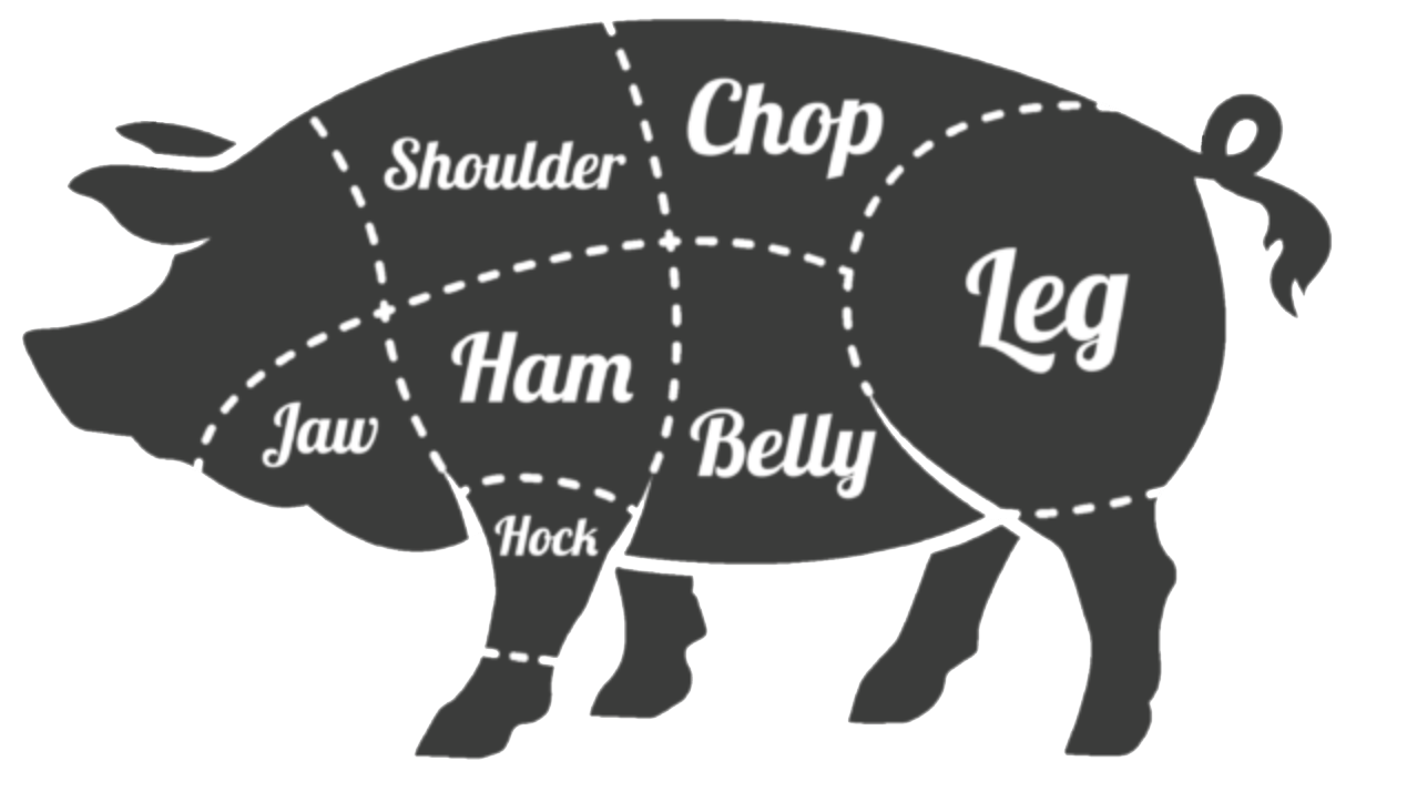 A diagram of pork cuts on the illustration of a pig, defining what part of the pig your food comes from when ordering from an Oklahoma Pork Processor