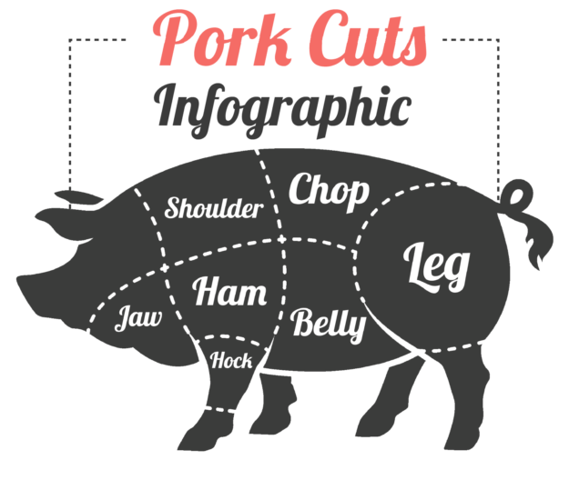 PorkCut
